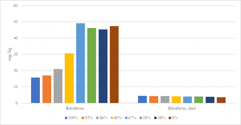 Calf Note #244 – Mineral and Vitamin Requirements for Calves, Part 2 ...